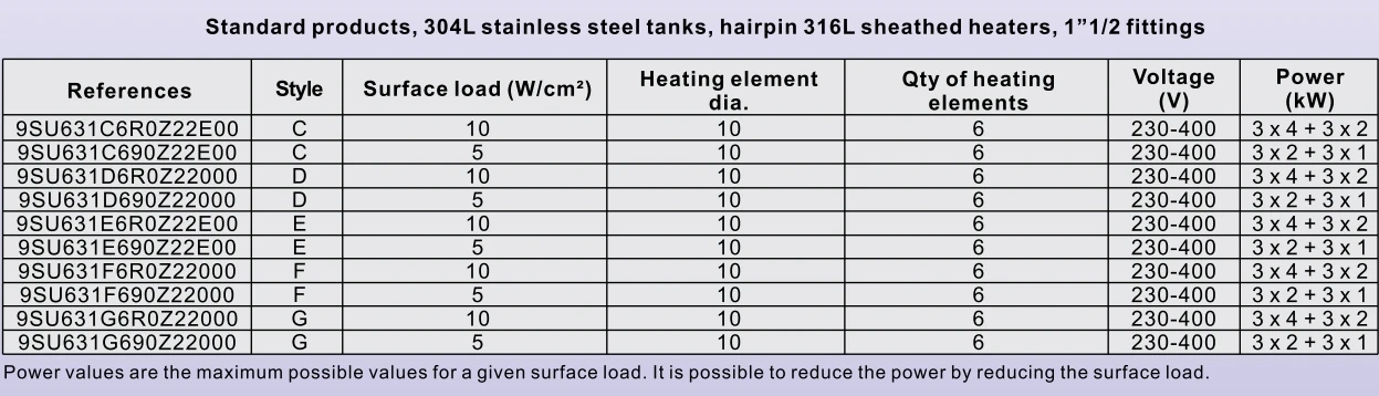 Electric Backup Heater, 9SU, 5, 7500 - detail 16