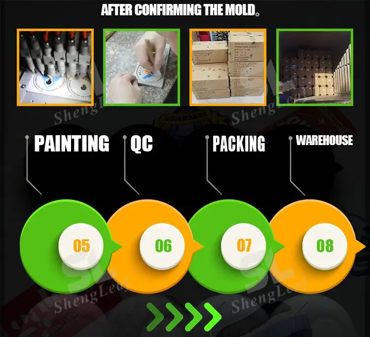 Production workflow