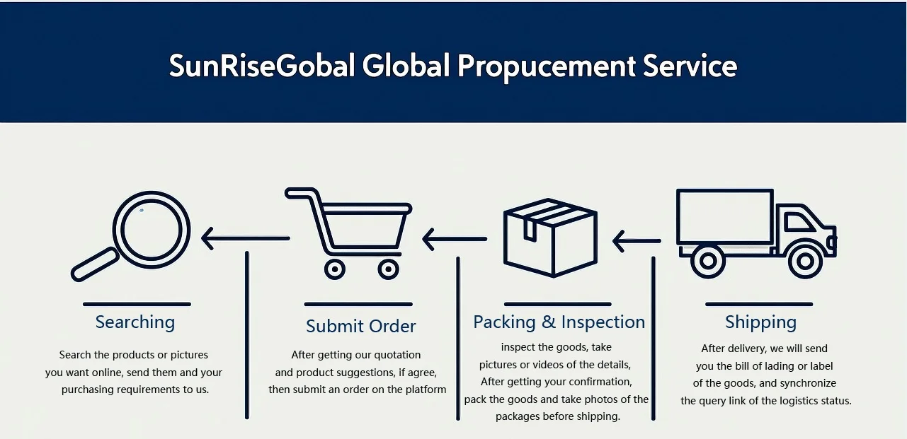 Hb99b138eb9a544ccb60faa3ae8b72345C