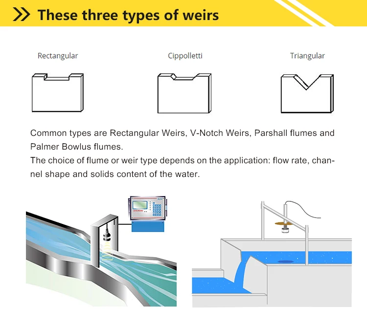Wastewater Treatment Irrigation Channels Rivers Open Channel Transit ...