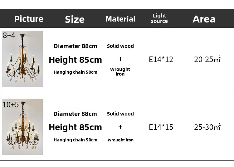 Specifications