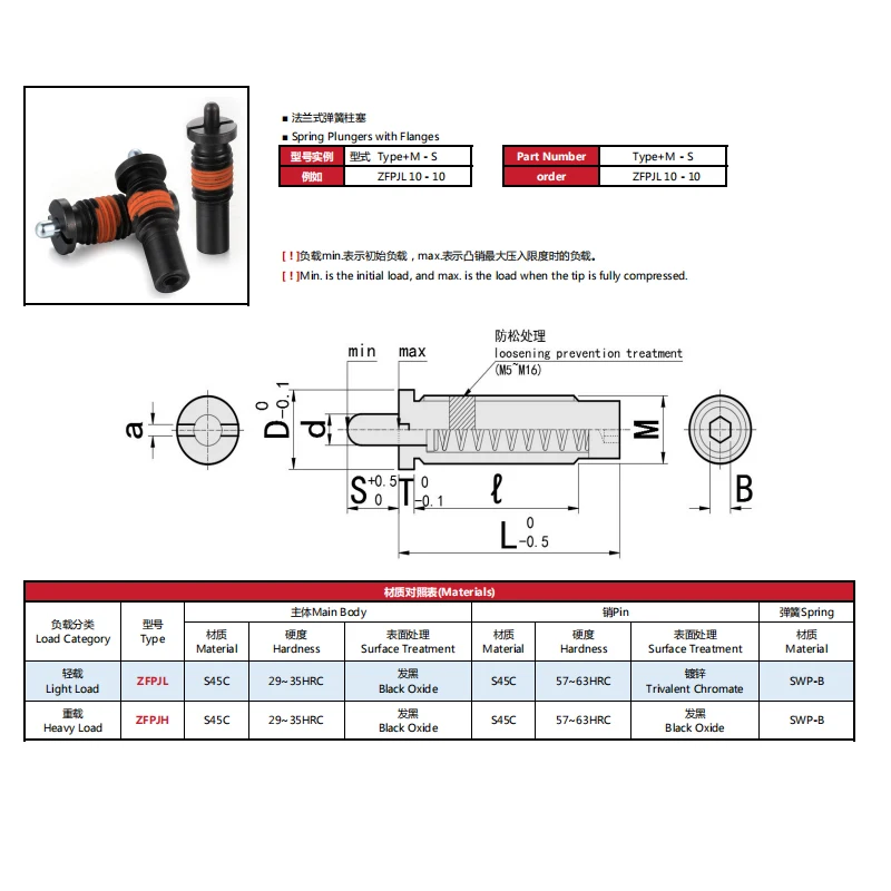 product high quality spring plungers with flanges slotted long nose retractable customized load pin plungers for locating nylon lock-37