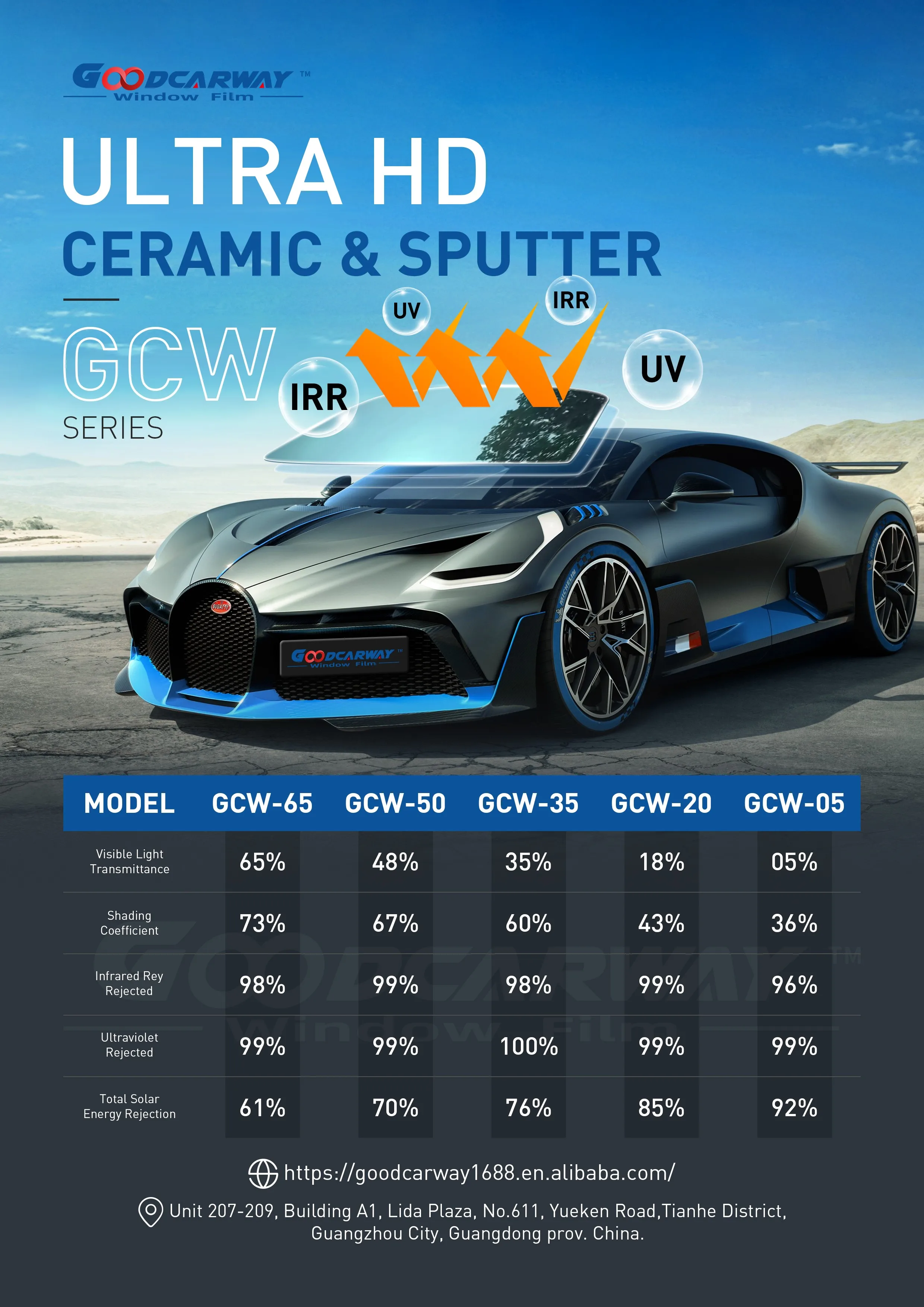 5G Titanium Nitride Nano Ceramic Film with Magnetic Control Metal and 8 Years Warranty for Car Window UV Protection