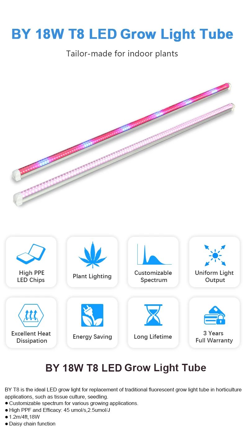 T5 Single Tube Placa Lm301h Evo Added Uv Ir Optic Uk Led Grow Light ...