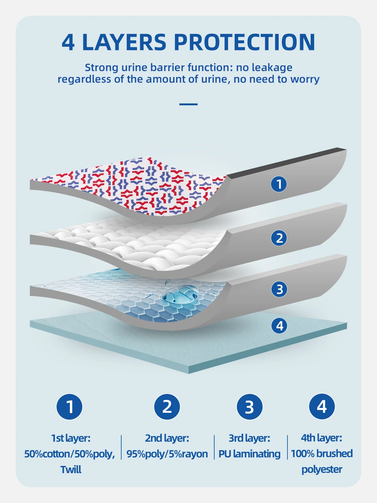 Wholesale Soft 4-Layer Quilted Incontinence Bed Pads Waterproof Adult  - product detail 4