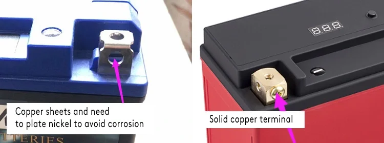 Solid Copper Terminals