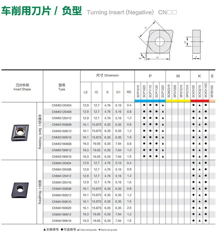 High Quality Cnmg 160612 External Turning Tools Hard Alloy Blade Solid ...