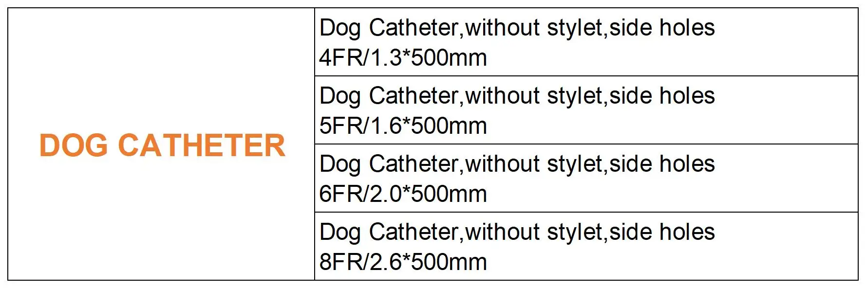 Veterinary Equipment Feline Tomcat Tom Cat/dog Urine/urethral/urinary