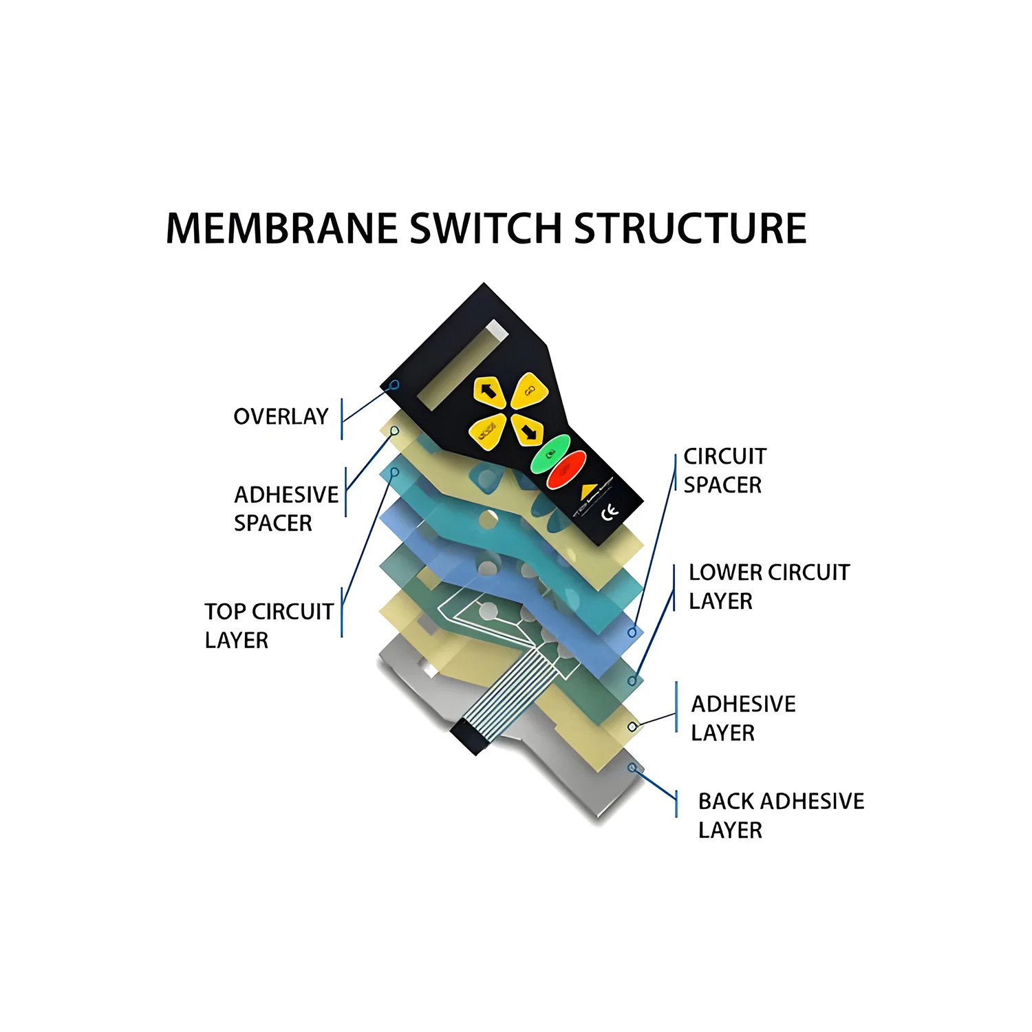 Design Manufacturing Tactile Keyboards Membrane Switch Circuit Membrane ...