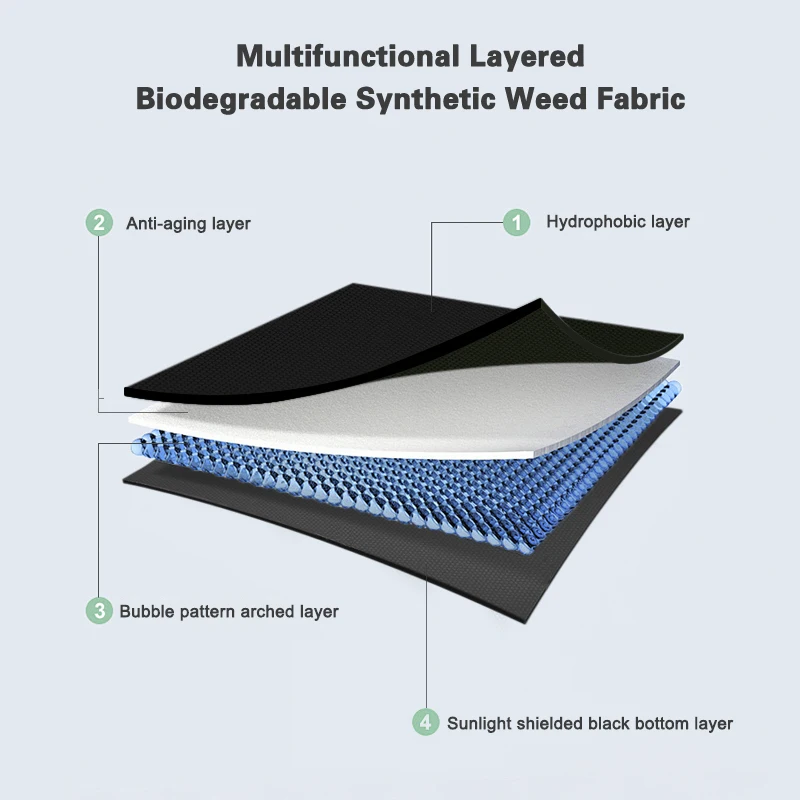Eco Anti Grass Product Colth Roll Weed Control Mat Polypropylene Weed Mat Biodegradable Weed Membrane