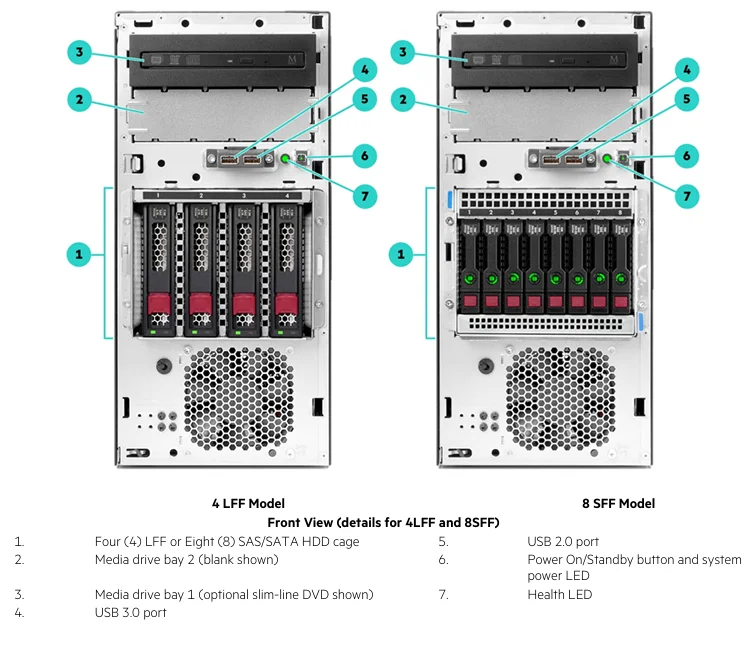 HPE ProLiant ML30 Gen10 used ml 30 g10 with Xeon E-2224 4sff Tower Server with Lower Price