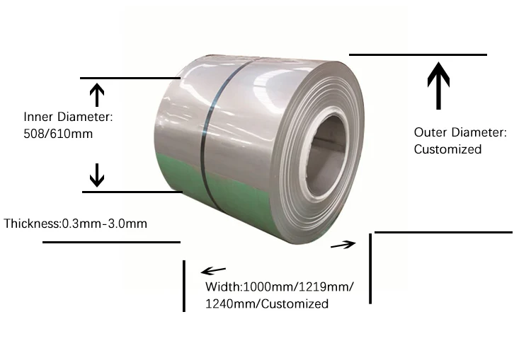 Silicon Steel Coil Silicon Steel Coil