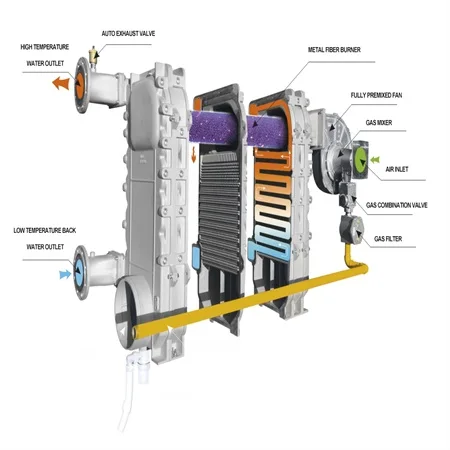 High Quality Silicon Cast Aluminum Heat Exchanger