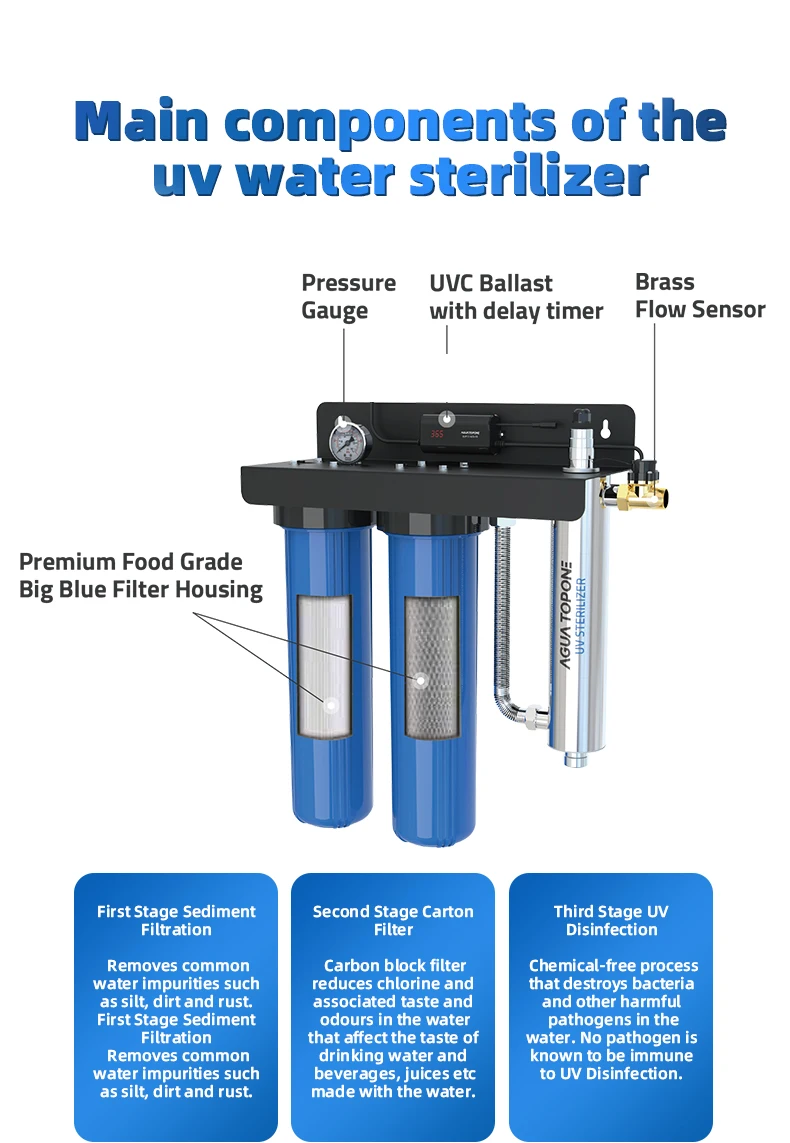 Whole House Drinking 20'' Big Blue Uv Water Filter System Under Sink Uf
