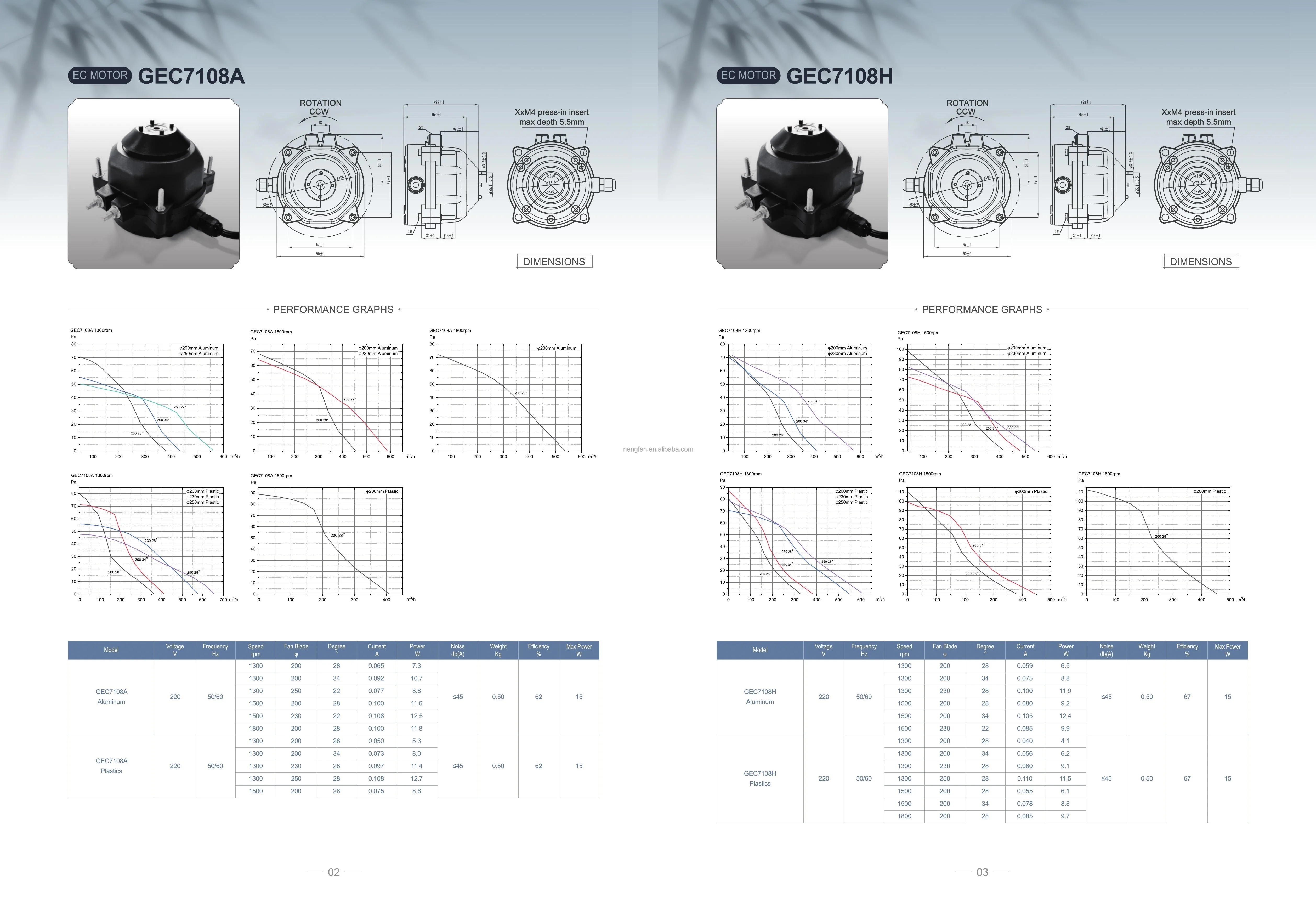Ac Motors, 110v, 220v - detail 16
