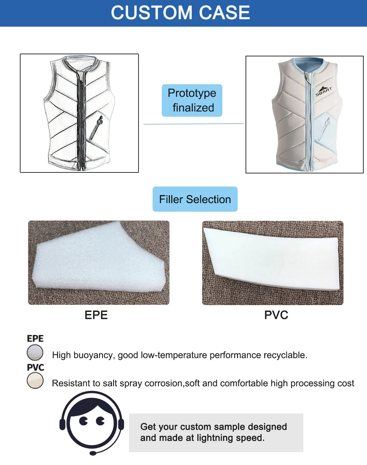 Custom Surfing Impact PVC EPE Foam Water Sport PFD Life Vest Body ...