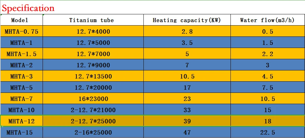 Tube Shell Heat, --, Optional - detail 2