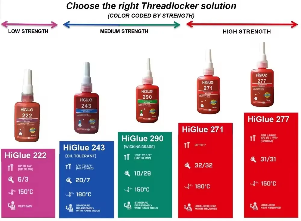 Anaerobic Adhesive Screw Thread Locker Sealant Red Blue Threadlocker