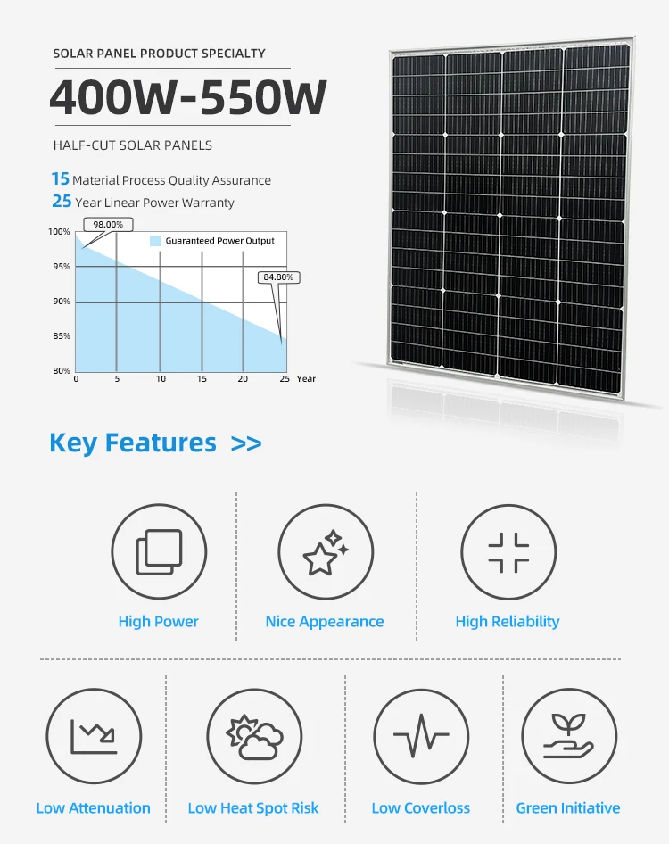 Perovskite Solar Panel B Grade 100watt 18v 10w Solar Panel - Buy B ...