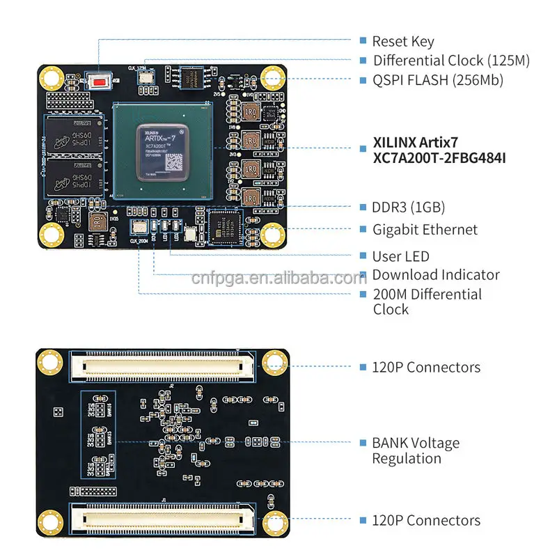 Puzhi PZ-A7200T-SOM Xilinx Soc Artix-7 XC7A200T FPGA Board