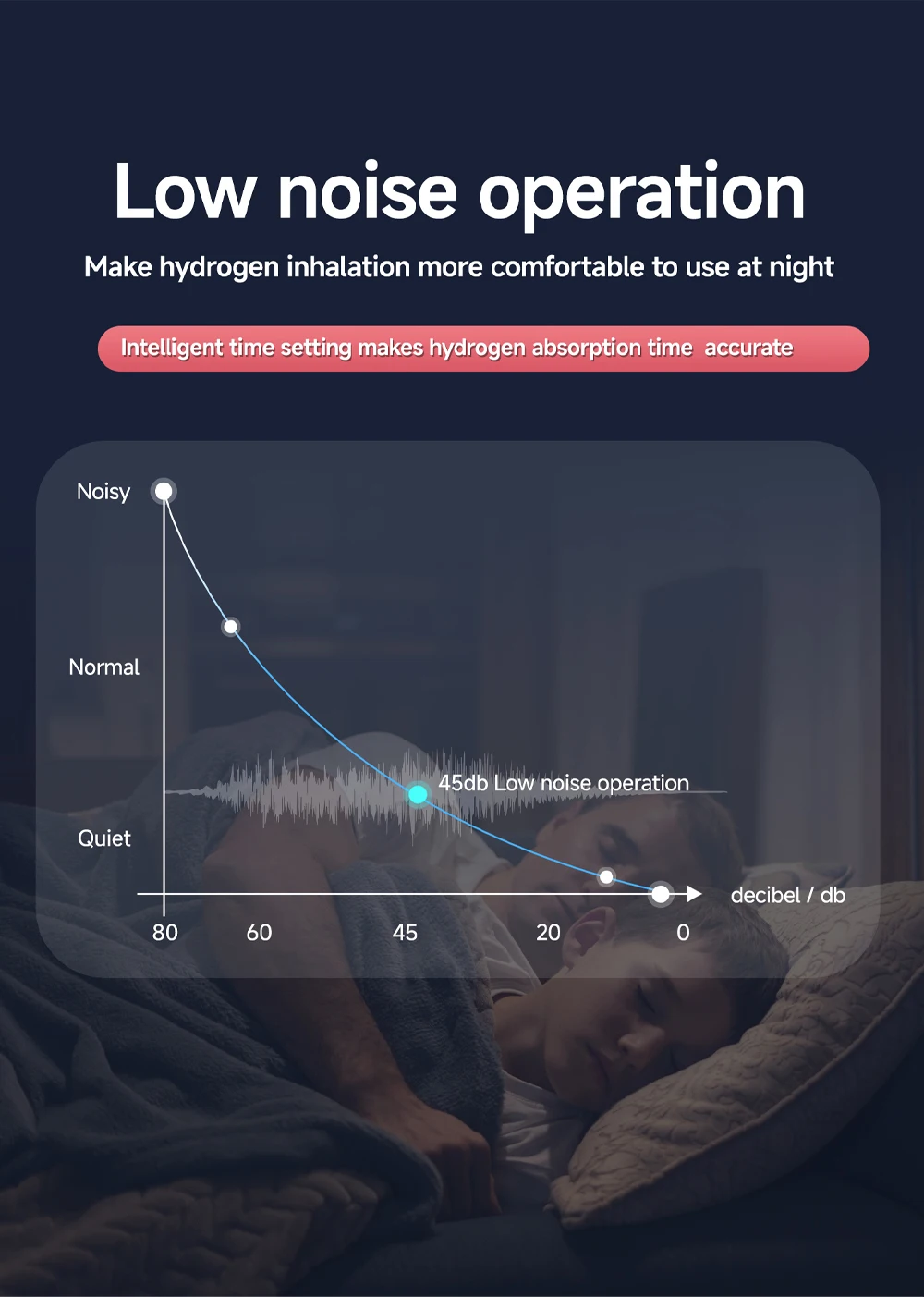 Portable Spe Pem Hydrogen Breathing Machine H2 Hydrogen Gas Inhaler
