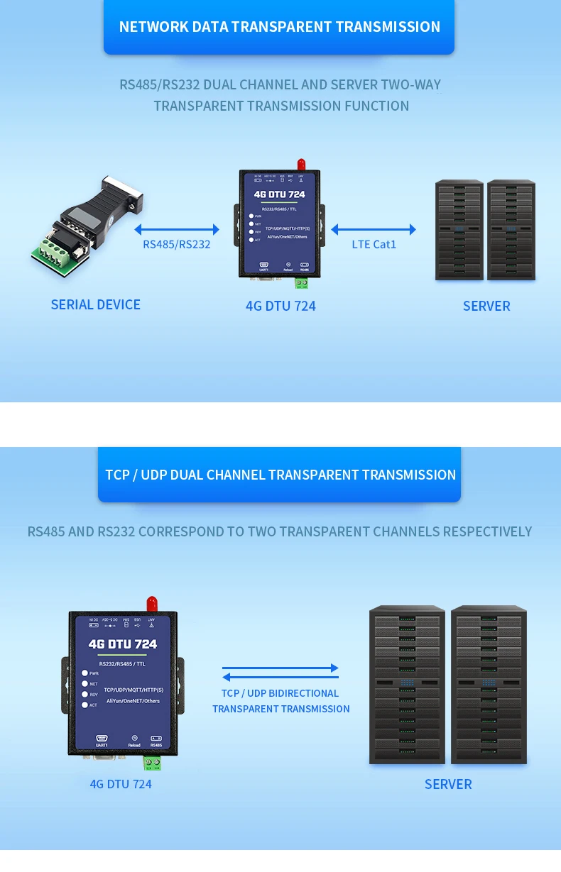 Wireless Data Transmission DTU 4G Gsm RTU MQTT Protocol