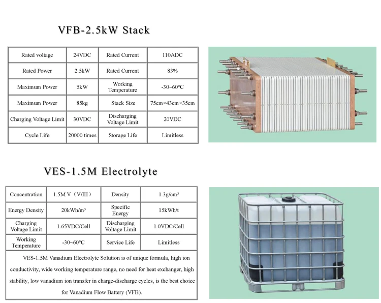 VRFB Vanadium Redox Flow Battery For Energy Storage