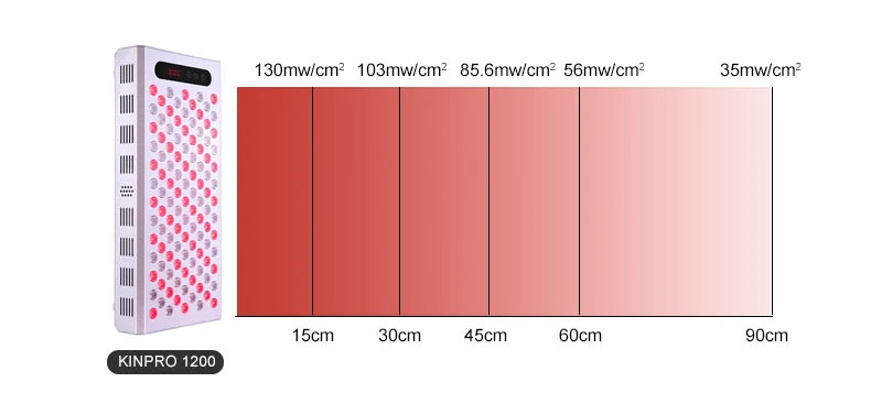 強力45W赤外線LEDパネル リジュベネーション 筋肉痛緩和660nm850nm 619kRowl1jL._UF350,350_QL80_.jpg