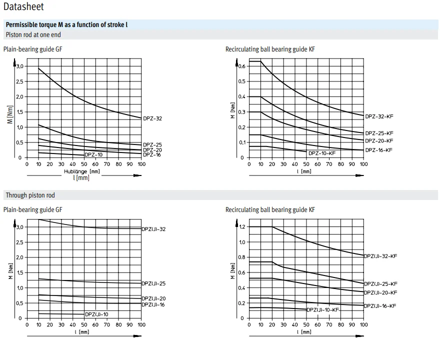 product chyf dpz series twin cylinder high load bearing capacity large piston rod distance dpz 10 10 p a-11