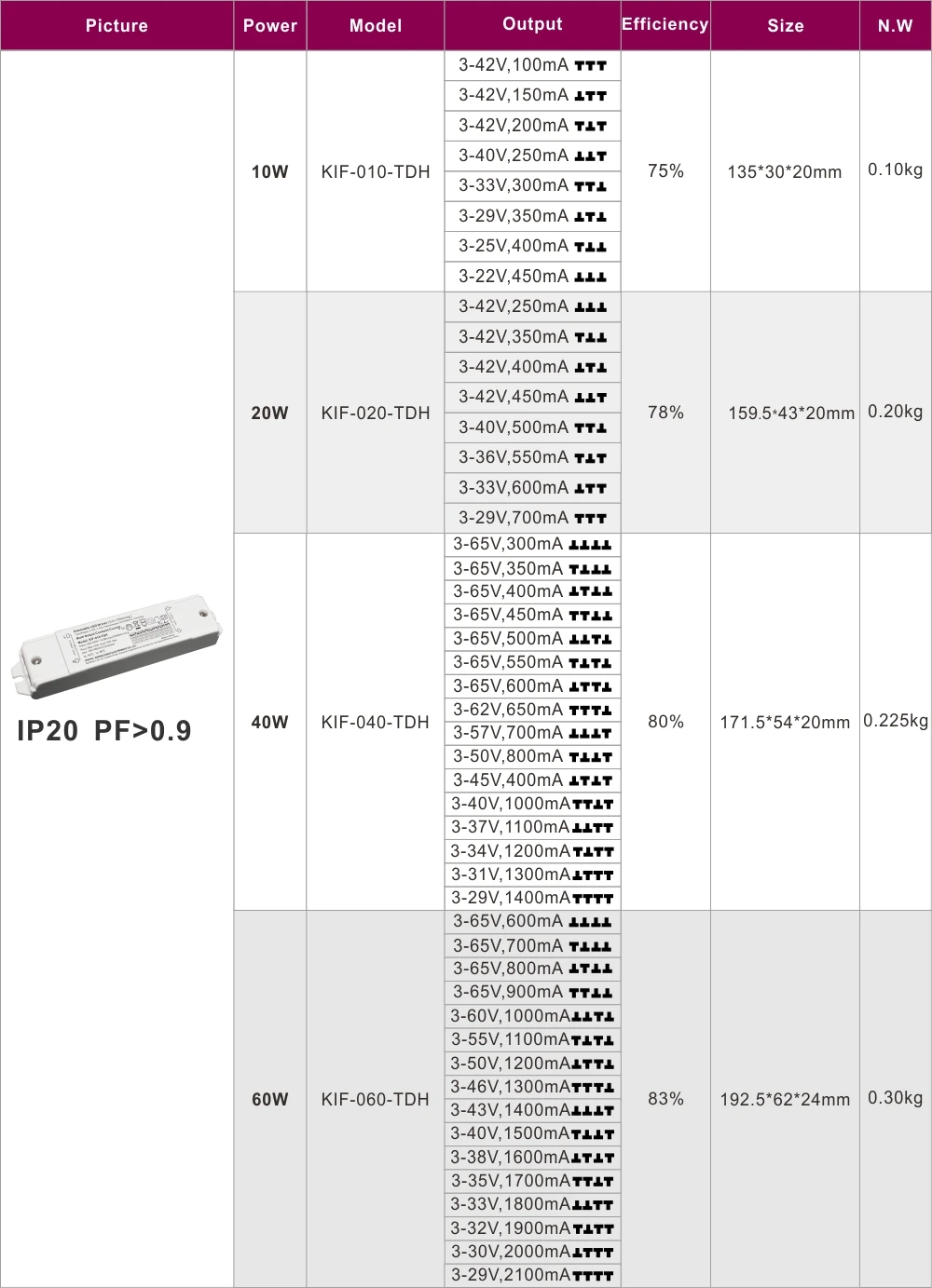 Triac Dimmable Led Down Light Driver 120v Ac 9w 40w 60w 300ma 3v 42v 65v Dc Triac Dimming Constant Current Led Driver