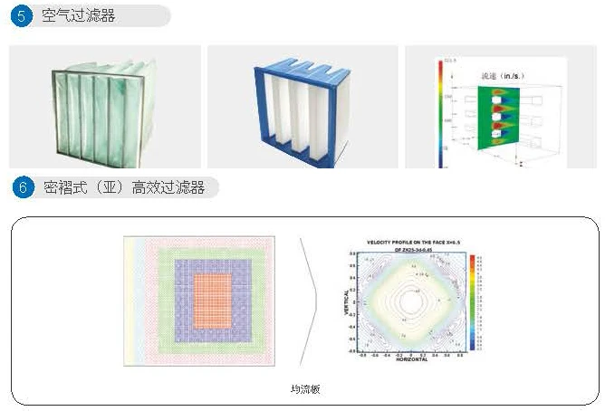 Air Handling Unit, HVAC, AHU, R410A - detail 14