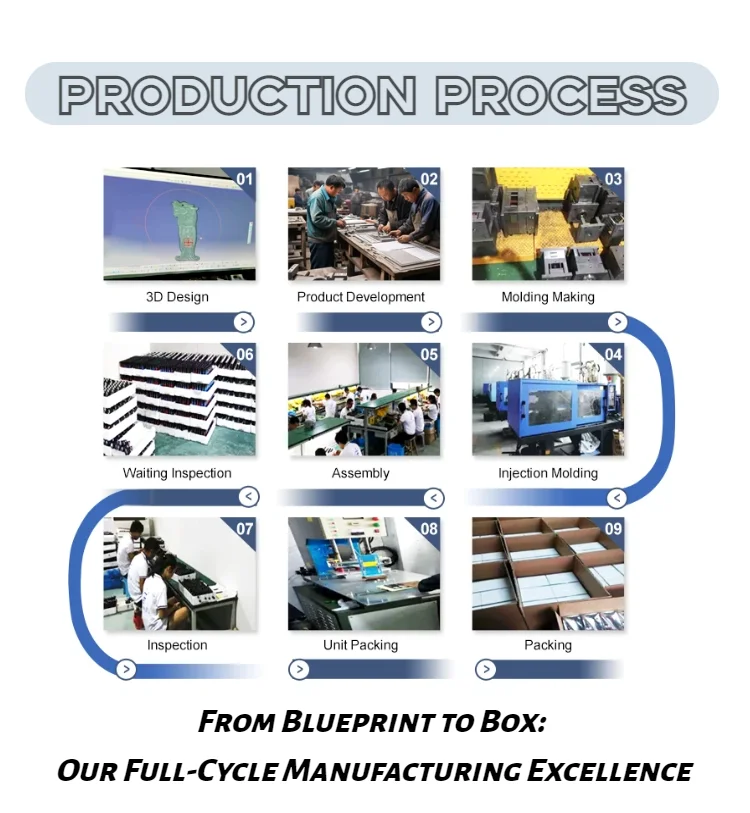 Company overview