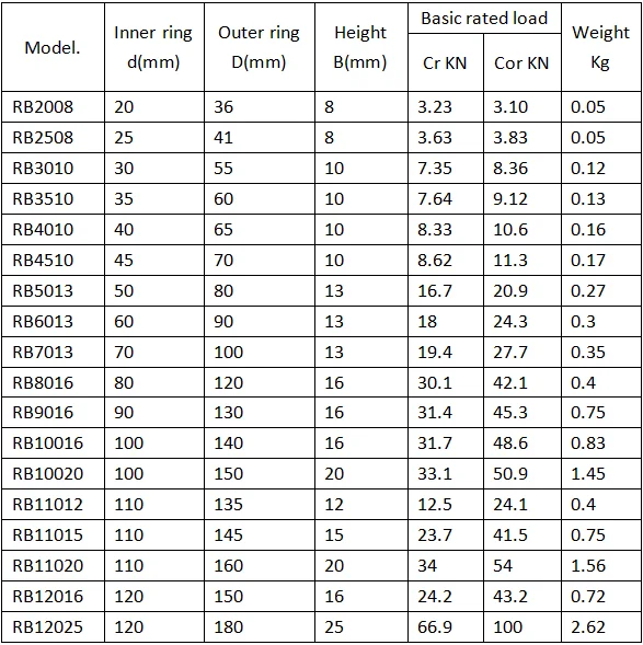 Cross Roller Ring Rb7013uuc0 Roller Bearings For Cnc Lathe Machine ...