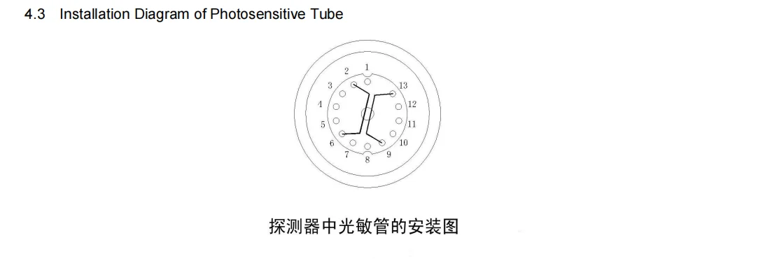 product uvd2 sensor burning machine large flame detector for industrial burners manufactured electrical equipment-7
