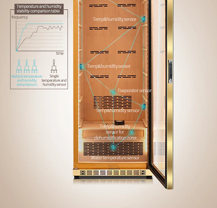 Новый точный Деревянный шкафчик для сигар с климатическим контролем, хьюмидор
