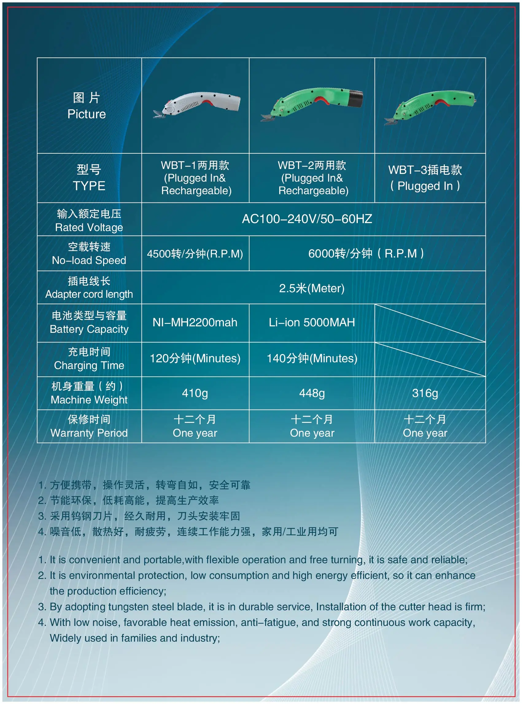 WBT()-04