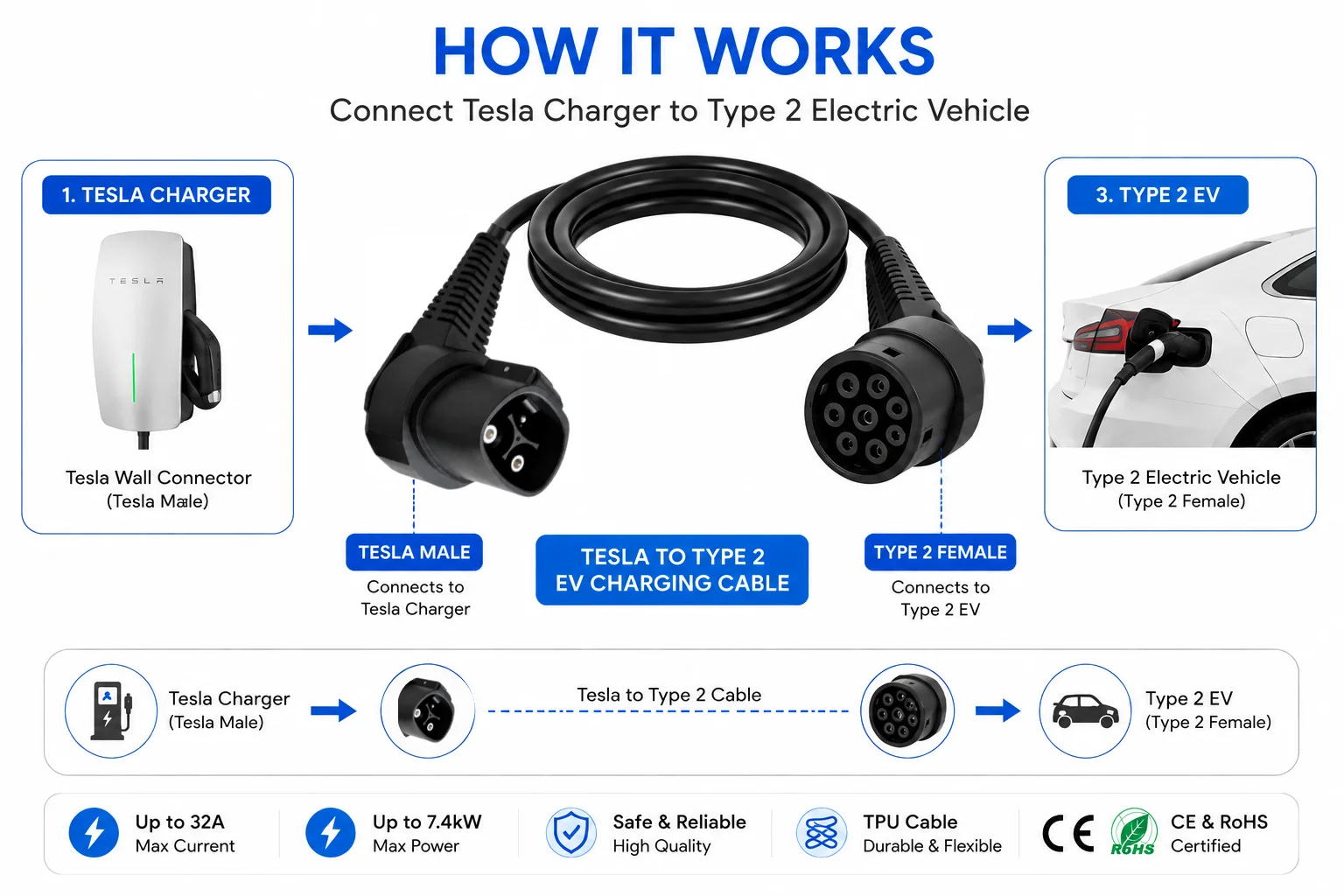 Detail shot