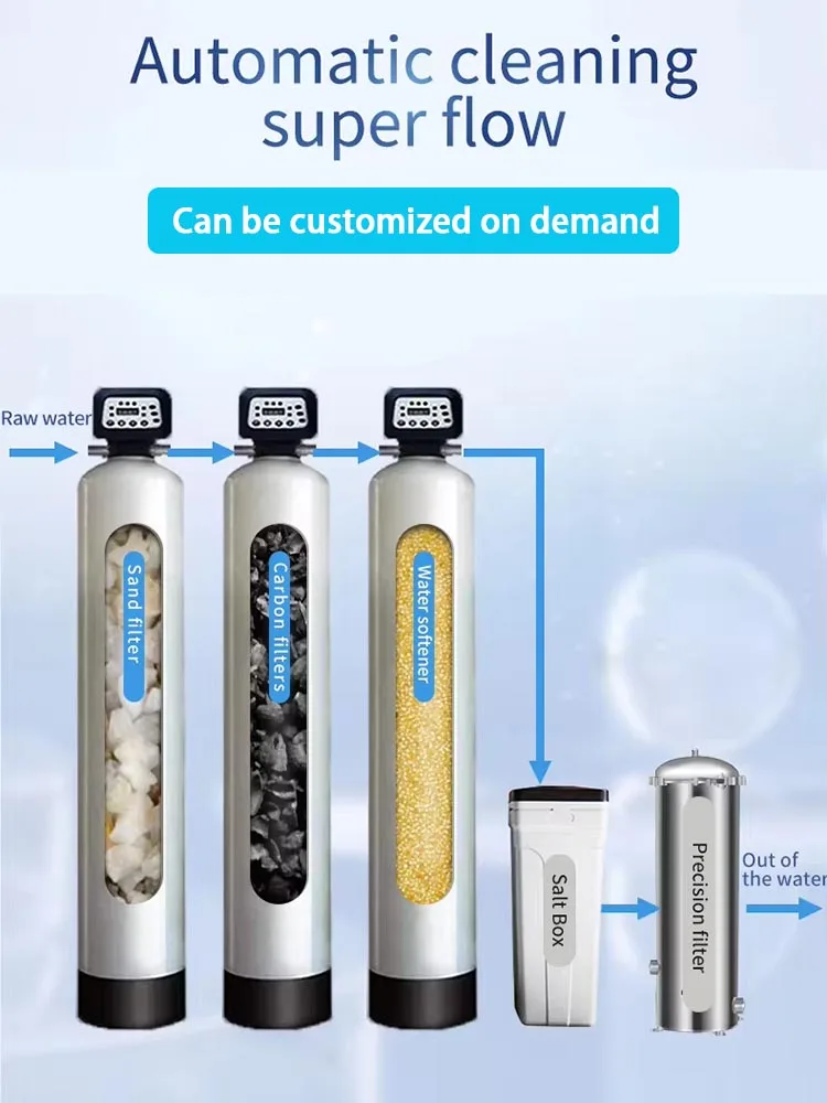 Glass Fiber Ion Exchange Resin Dewatering Filter Water Softener System with Pump Media Used for Home Water Treatment Filtration