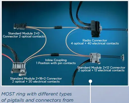 MOST Car Audio Fiber Optic Cable Connector Junction Box Coupler Butt Connector Repeater