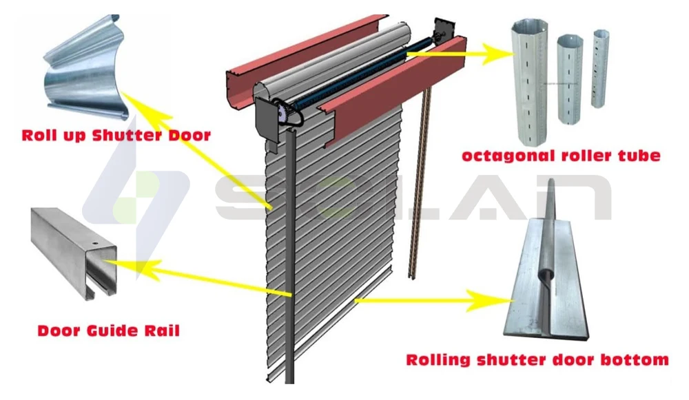 Full Automatic Shutter Door Frame Rolling Machines Manufacturer Door Shutter Forming Machine Steel Frame Purlin Machines supplier