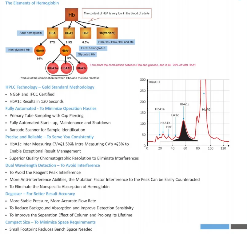 High-Performance Hospital Clinical Lab Medical Equipment hba1c hplc Analyzer Hemoglobin a1c Analyzer