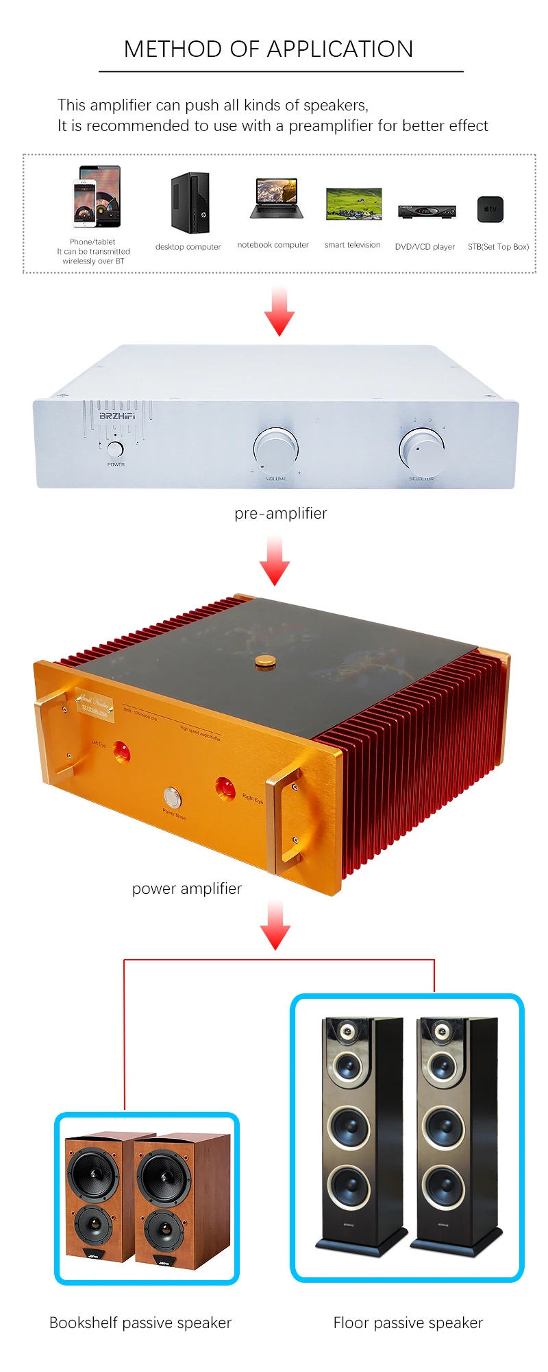 BRZHIFI NHB-108 audiophile class a amplifier Reference Switzerland  Dar Tzeel NHB108 Circuit No negative feedback amplifier supplier