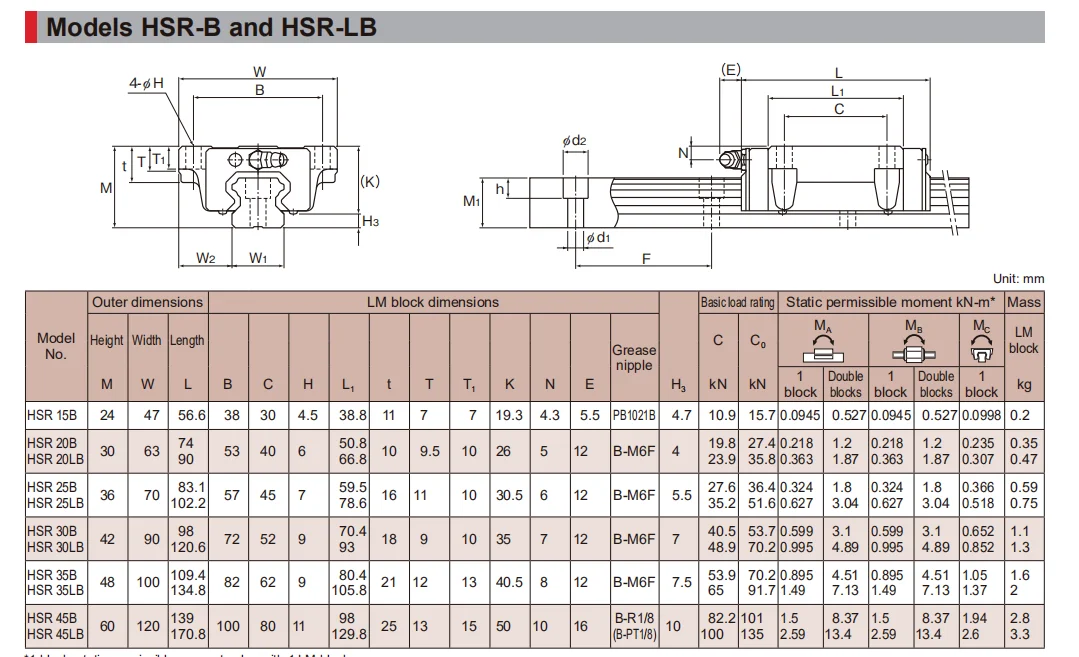 Hsr25 Japan Linear Guide Linear Guideway Slide Block Linear Guide Rail Hsr15b ...