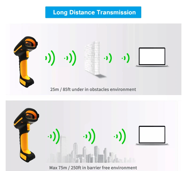S03 POS Solution 1D 2D Mobile Scanner Wireless 2.4g USB Area-Imagering Handheld Barcode Scanner For Warehouse Inventory