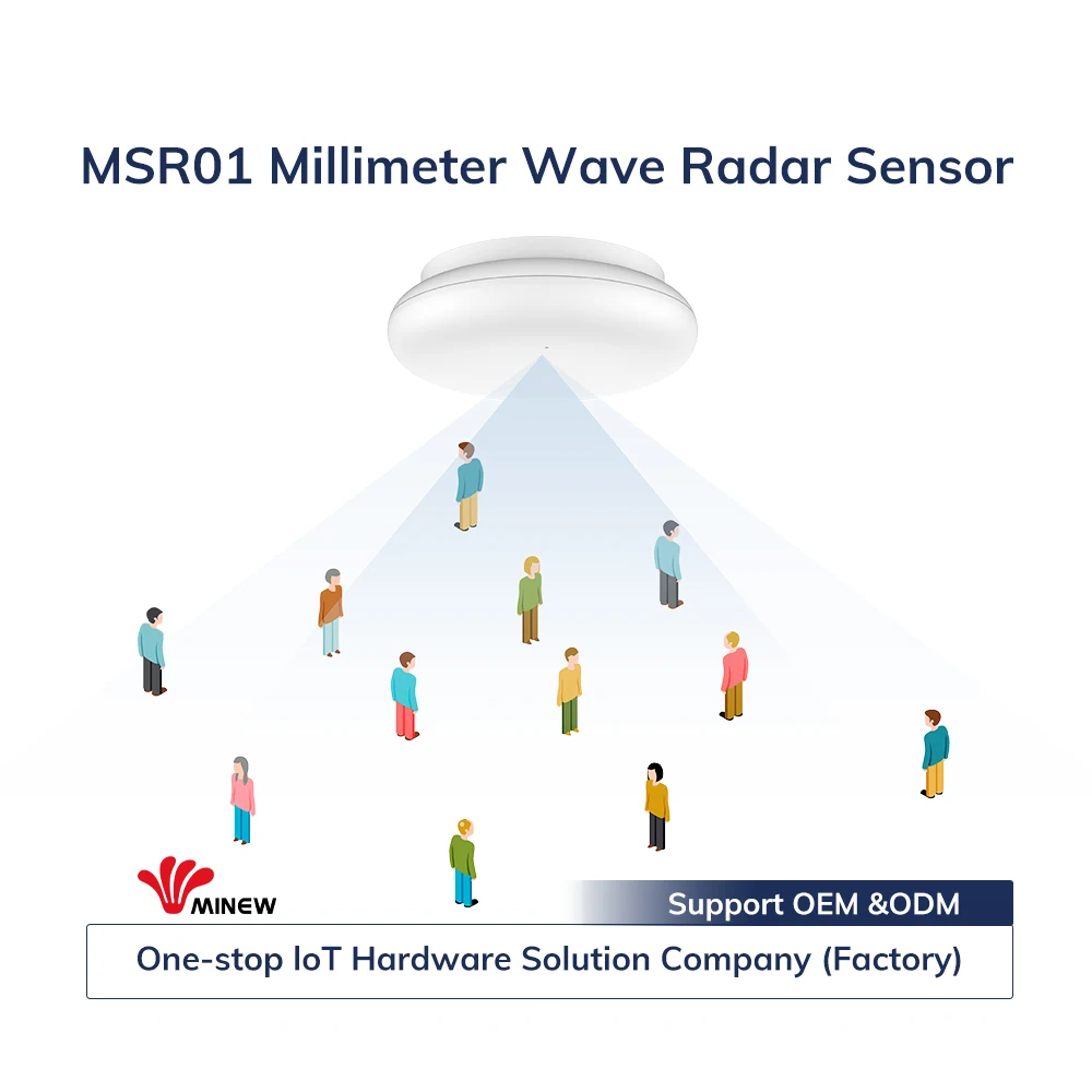 OBM Bluetooth Millimeter Wave Radar Occupancy Sensor Human Body Presence People Counting Sensor Wireless Motion Detector Sensor