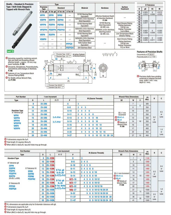 product factory direct wholesale stainless steel linear shaft both ends stepped tapped wrench flats precision-51