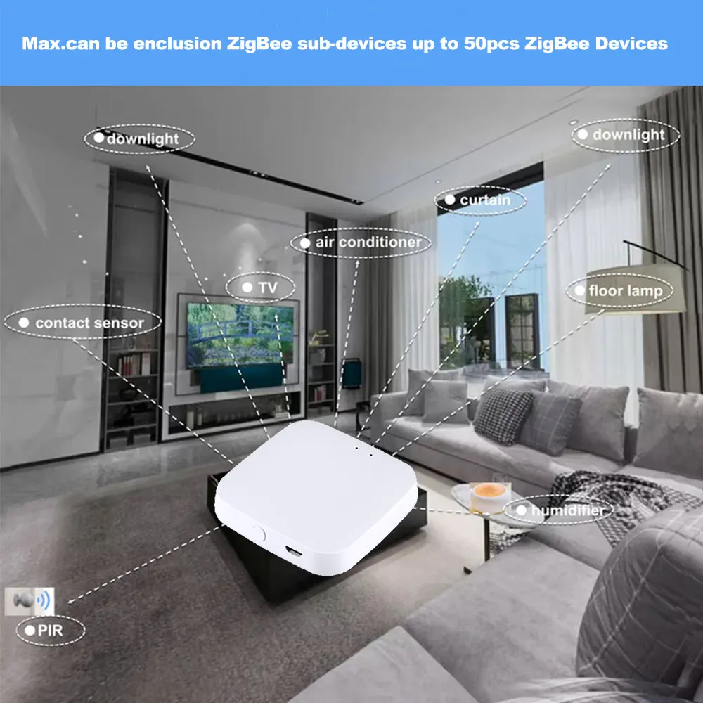 Szmyq Smart Home Automation System Mini Zigbee Gateway Used With Zigbee Products Tuya Smart Home Zigbee Modbus Gateway