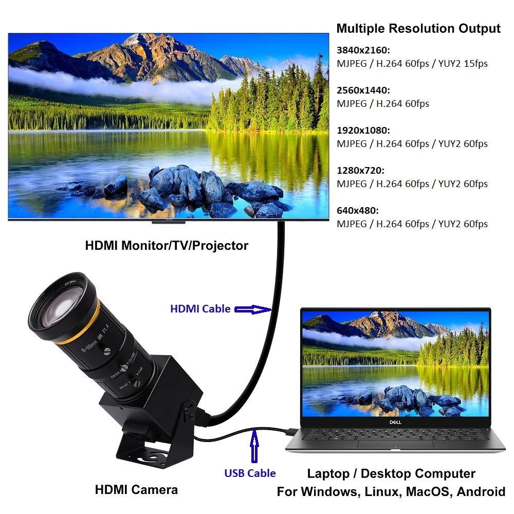 ELP USB3.0 HDMI カメラ CS 5-50mm 10倍ズーム 4K ウェブカメラ