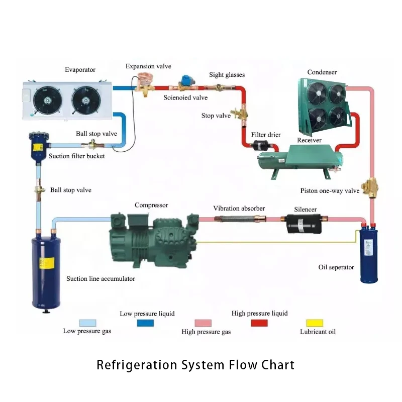 Refrigeration Air Cooled Fin Type Tube And Fin Copper Condenser For ...