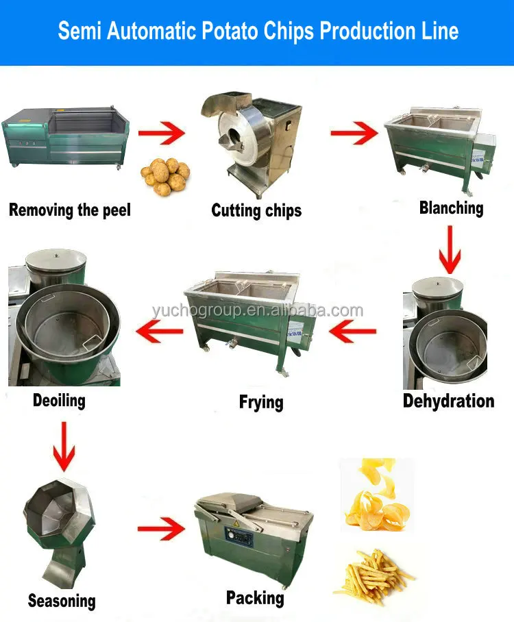 potato chips machine for sale .jpg